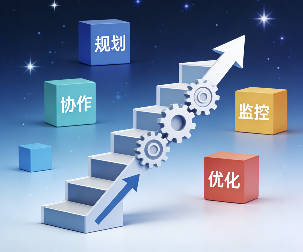 战略管理系统与制造企业的结合：开启高效生产新领域